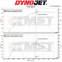 Intake Kit Toyota Supra A90 / BMW Z4 G29 3.0T B58 – MST Performance MST-TY-SUP01 – image 4