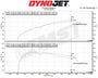 Intake Kit Volvo S60 / V60 Drive-E – MST Performance MST-VOL-6006 – image 4