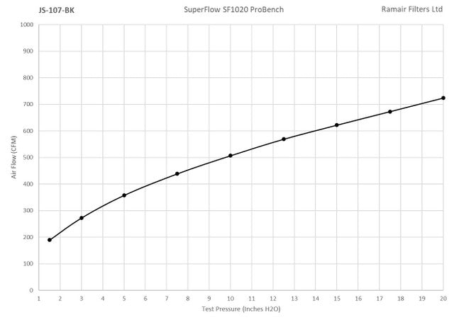 Cone Air Filter 80 mm Neck, Black, Universal – JS-107-BK – image 2