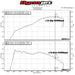 Intake Kit with 3″ Inlet Pipe & Turbo Elbow, VAG 2.0 TSI EA888 Gen 3 – MST Performance MST-VW-MK777 – image 8