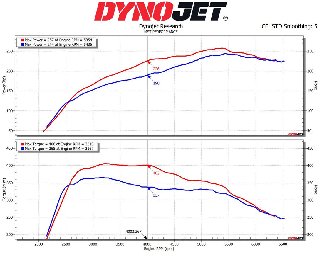 Intake Kit & Inlet Pipe Toyota Supra A90 / BMW Z4 G29 2.0 B48 – MST Performance MST-TY-SUP03L – image 5