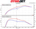 Intake Kit & Inlet Pipe Toyota Supra A90 / BMW Z4 G29 2.0 B48 – MST Performance MST-TY-SUP03L – image 5