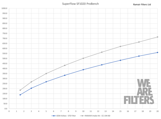 Intake Kit Honda Civic Type R 2.0 Turbo FL5 (2022–2023) – Ramair JSK-300-BK – image 2