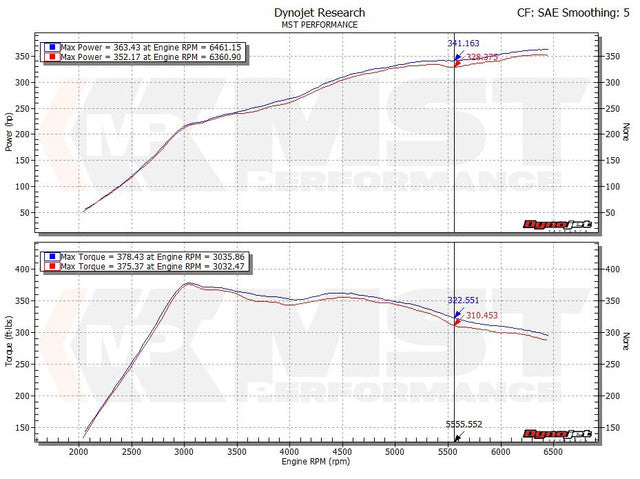 Silicone Intake Hose & Turbo Inlet Elbow VW Golf 7 GTI / R, Audi S3 8V, Seat Leon Cupra 2.0 TSI EA88 – image 4