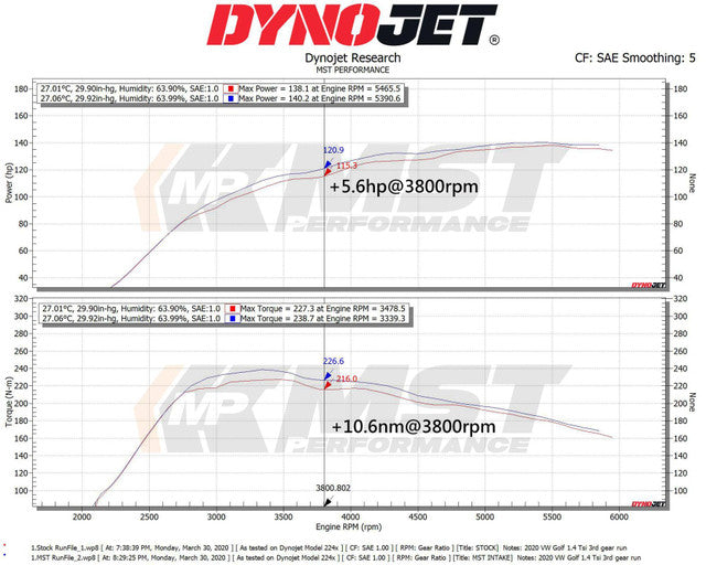 Intake Kit VW Golf 7 1.4 TSI & Audi A3 8V 1.4 TFSI EA211 – MST Performance MST-VW-MK707 – image 3