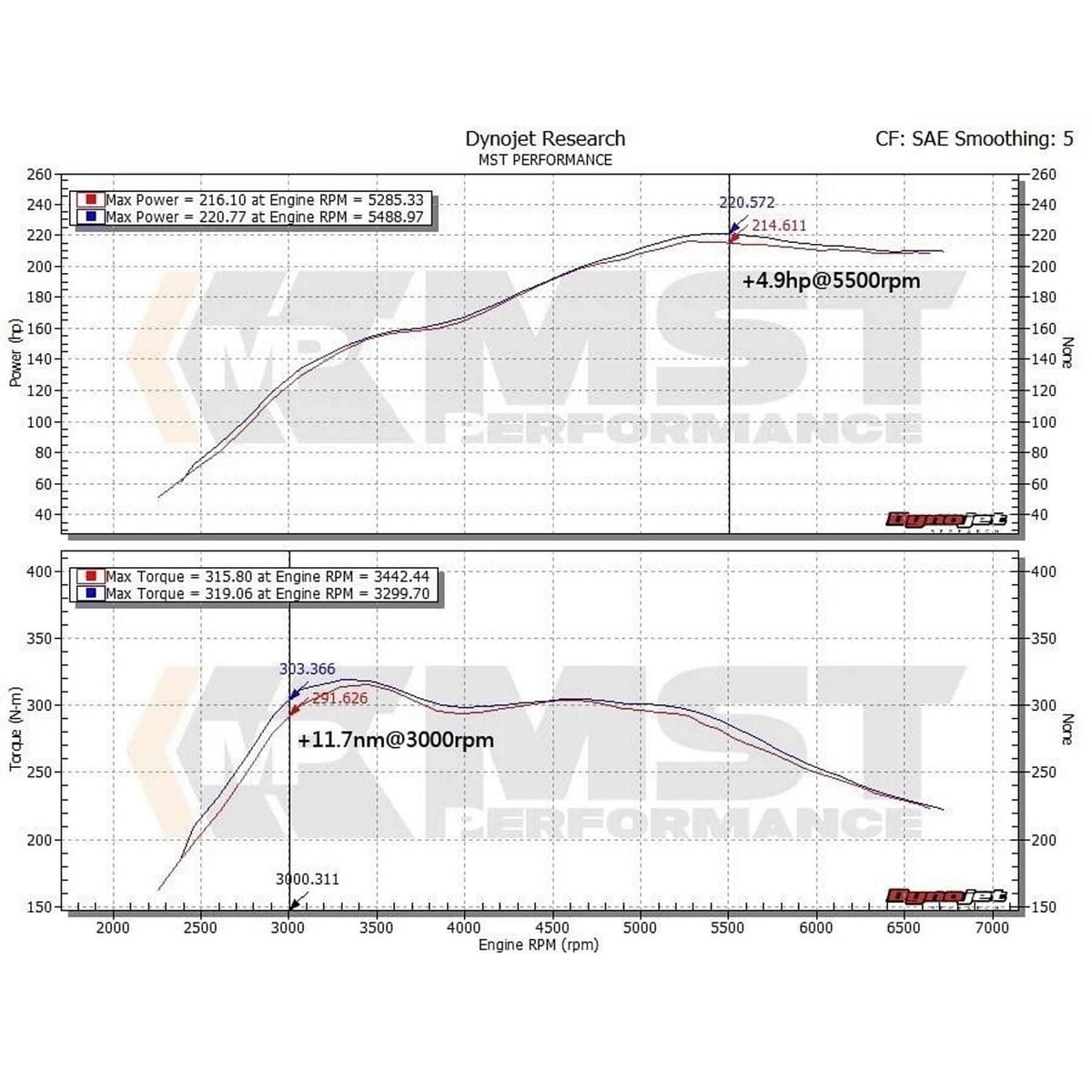 Turbo Inlet Pipe BMW 125i / 228i / 320i / 328i / 420i / 428i / 520i / 528i 2.0T N20 / N26 – MST Perf – image 5