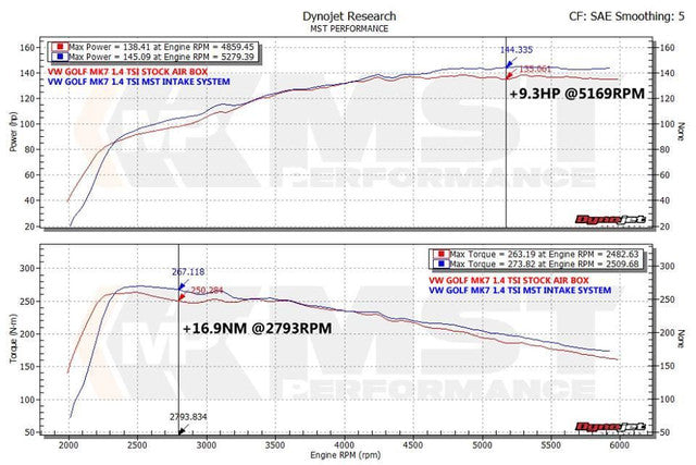 Intake Kit VW Golf 7, Seat Leon 5F, Audi A3 8V 1.2 / 1.4 TSI EA211 (2013–2021) – MST Performance MST – image 7