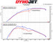 Intake Kit Ford Fiesta MK7 / MK7.5 1.0 EcoBoost (2014+) – MST Performance MST-FD-FI702 – image 2