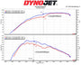 Intake Kit Ford Fiesta MK7 / MK7.5 1.0 EcoBoost (2014+) – MST Performance MST-FD-FI702 – image 2